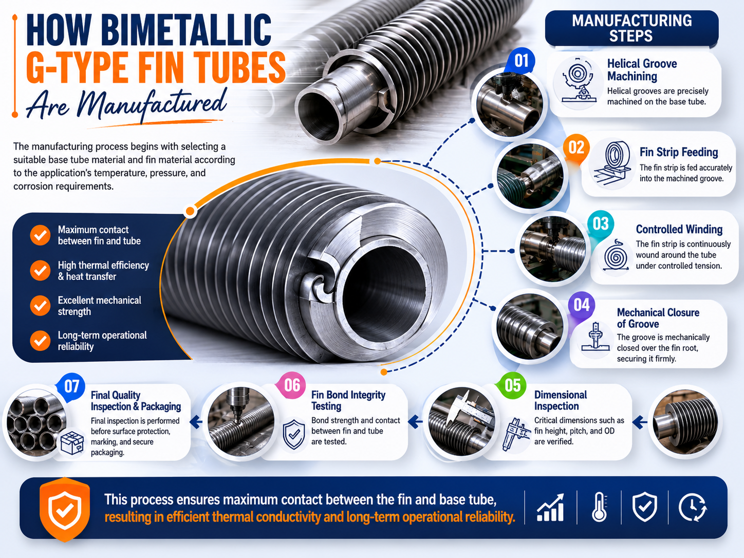 Bimetallic G-Type Fin Tubes
