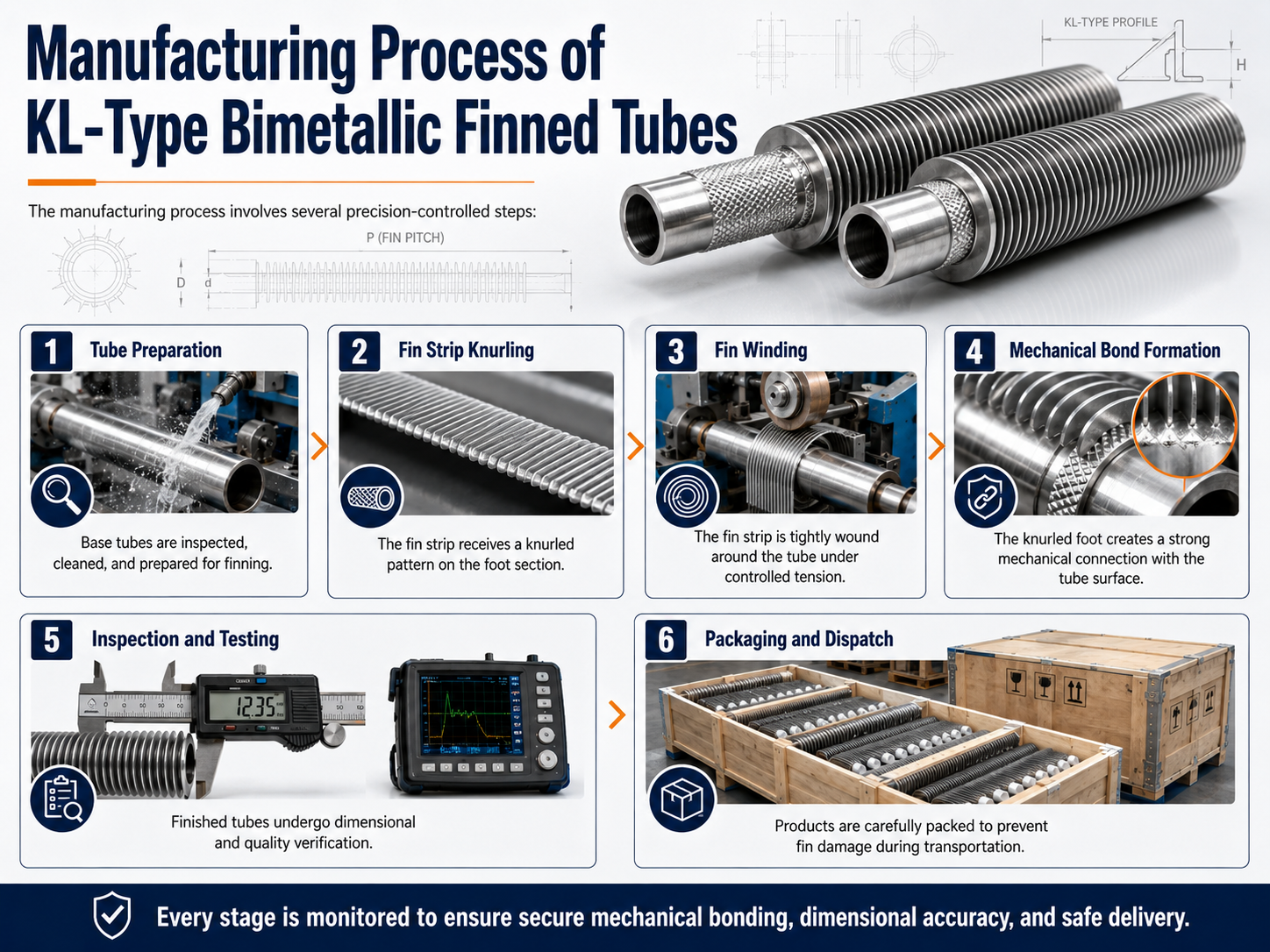 manufacturing-process-of-kl-type-bimetallic-finned-tubes Bimetallic KL-Type Fin Tubes