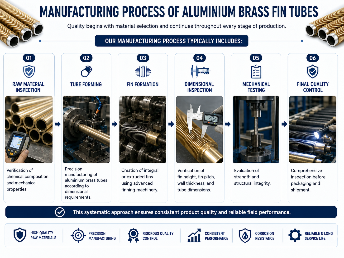 manufacturing-process-of-aluminium-brass-fin-tube Aluminium Brass Fin Tube