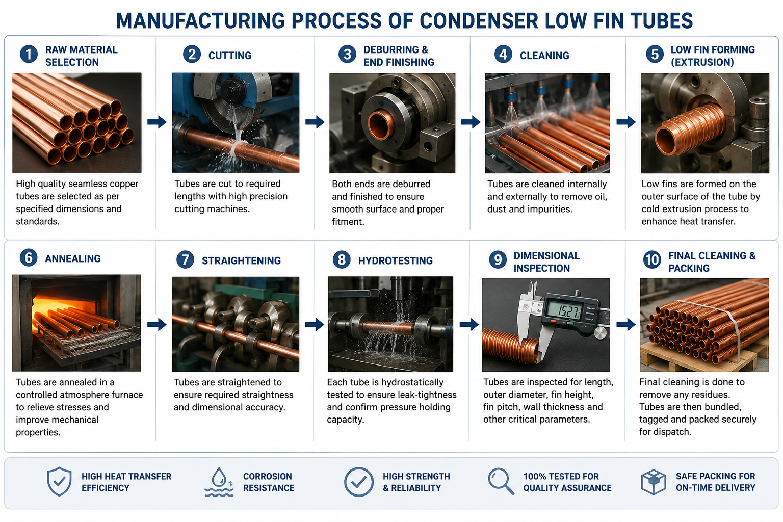 manufacturing-process-of-condenser-low-fin-tubes Manufacturing Process of Condenser Low Fin Tubes