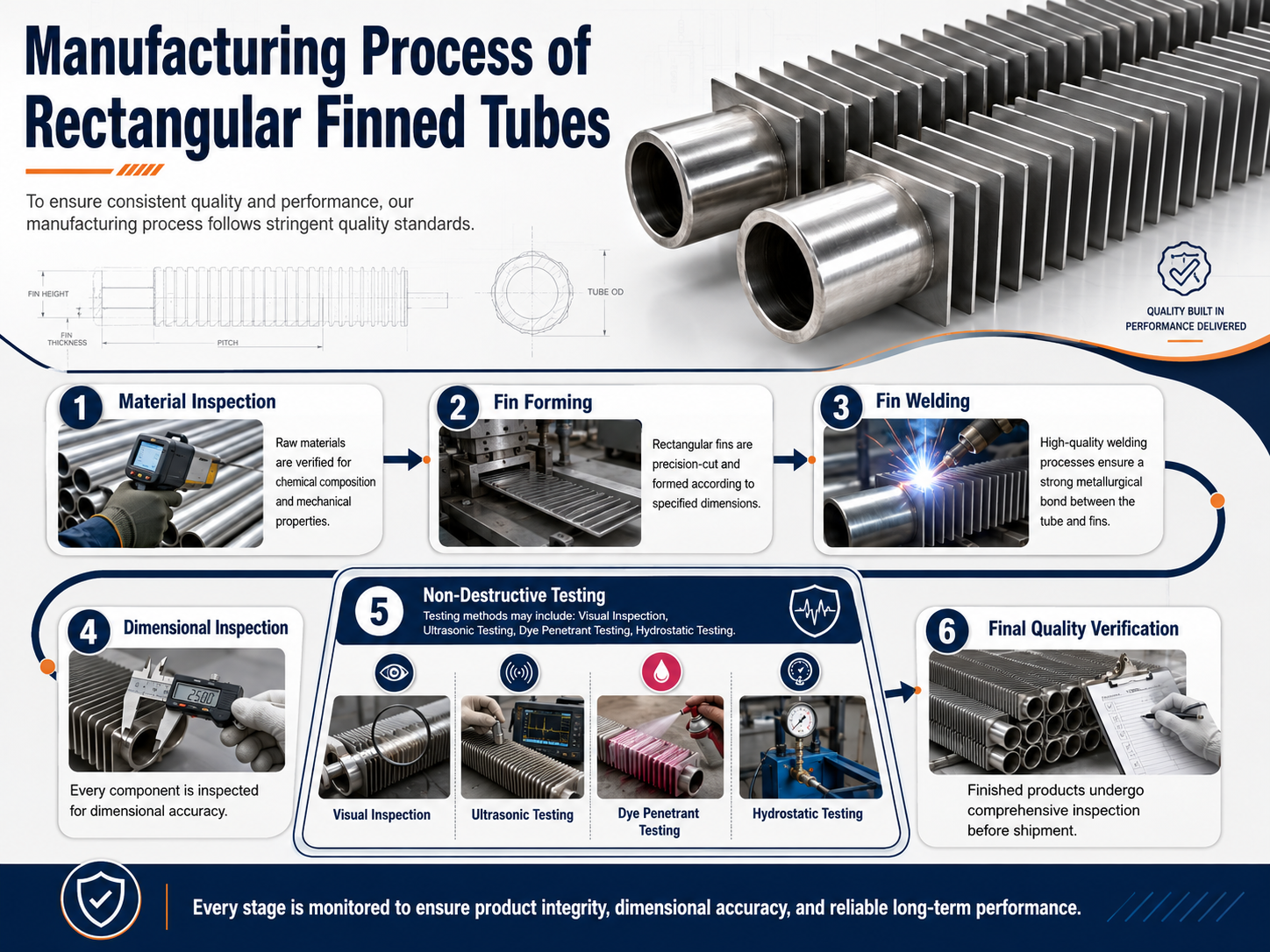 Rectangular Finned Tube