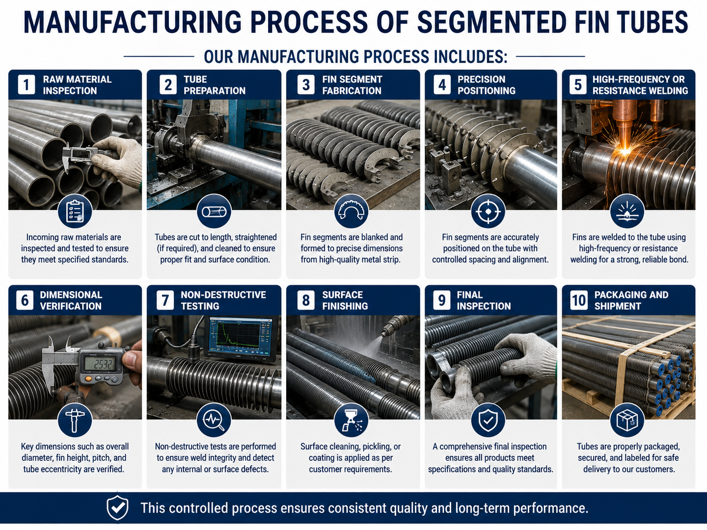 Manufacturing Process of Segmented Fin Tubes
