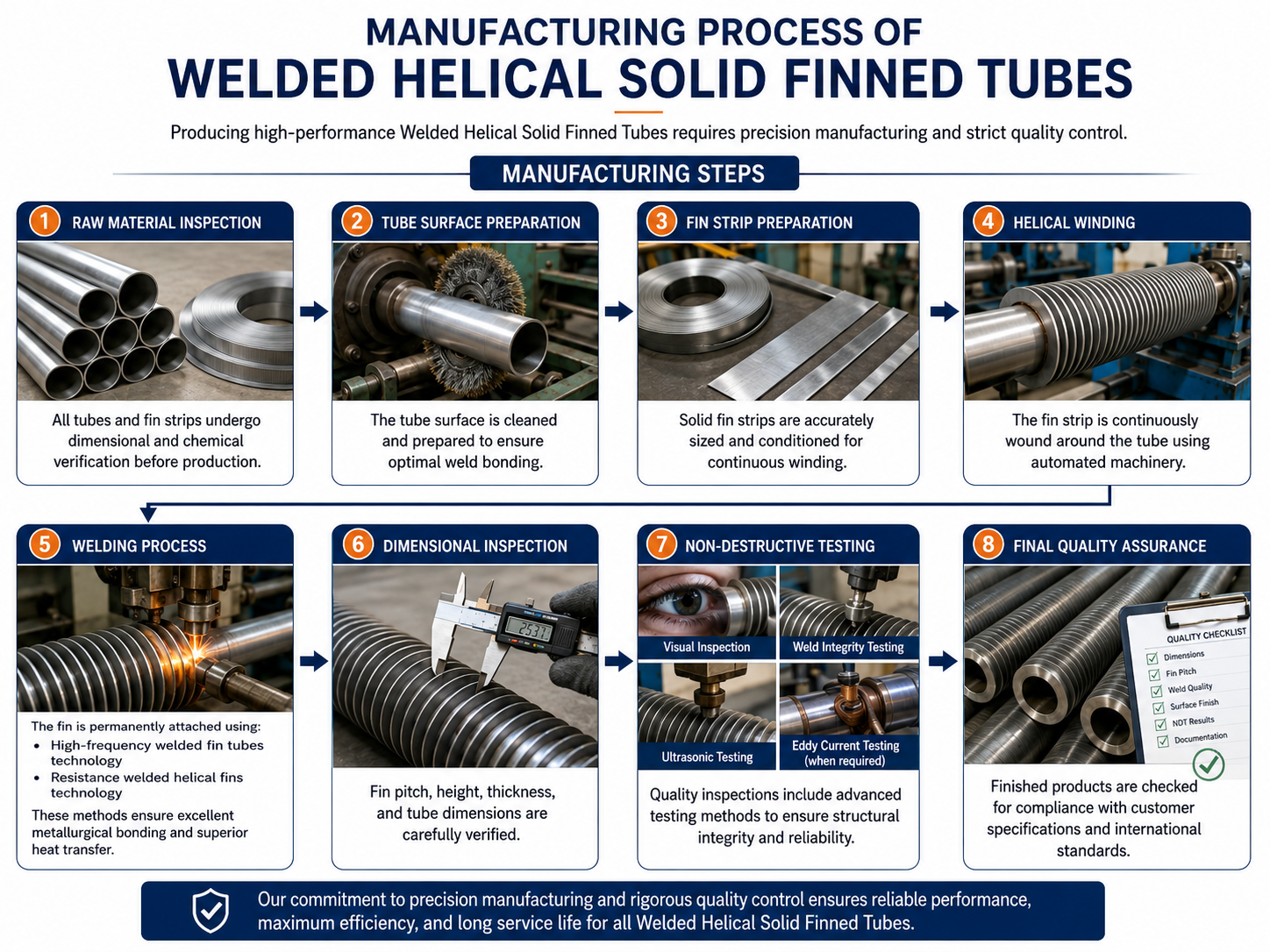 Solid Helical Fin Tube