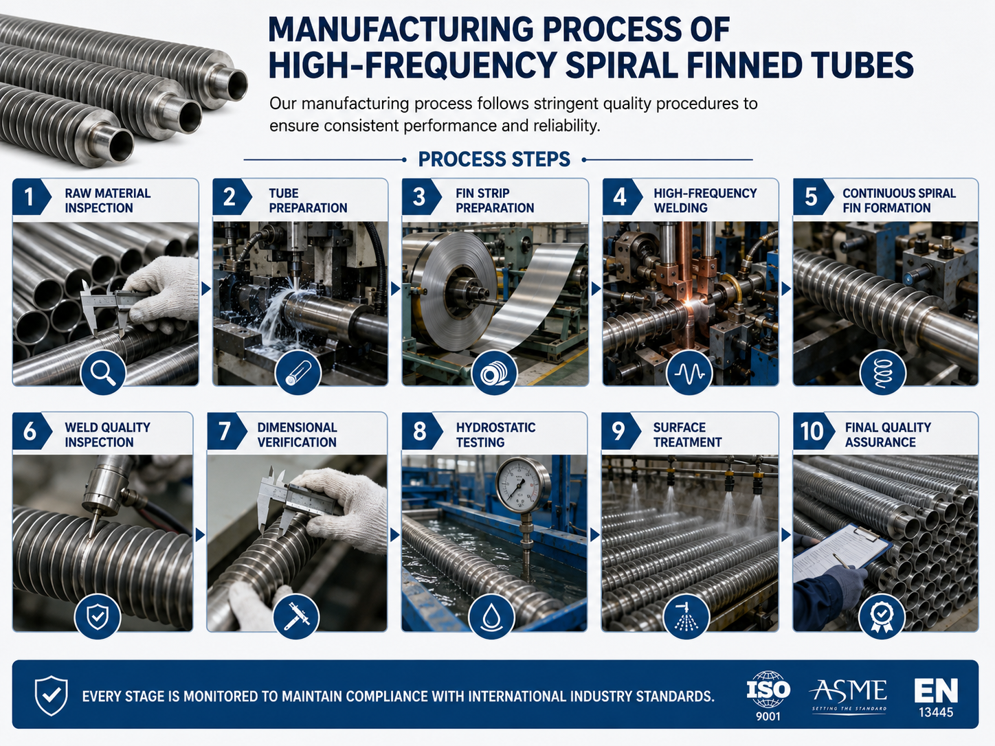 HRSG Finned Tubes