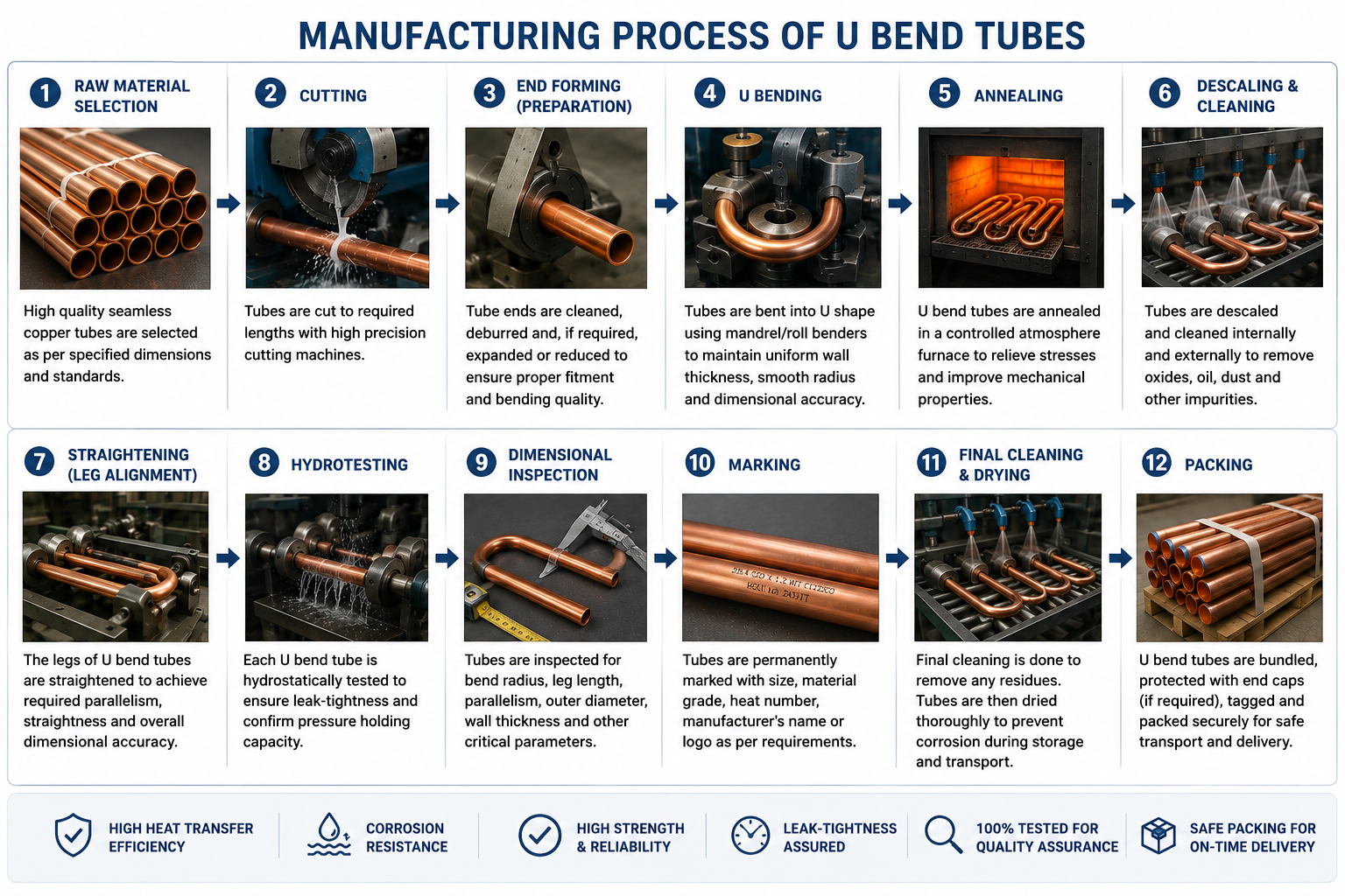 U Bend Tubes