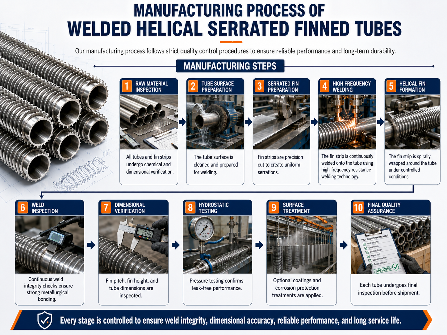 Serrated Helical Fin Tube