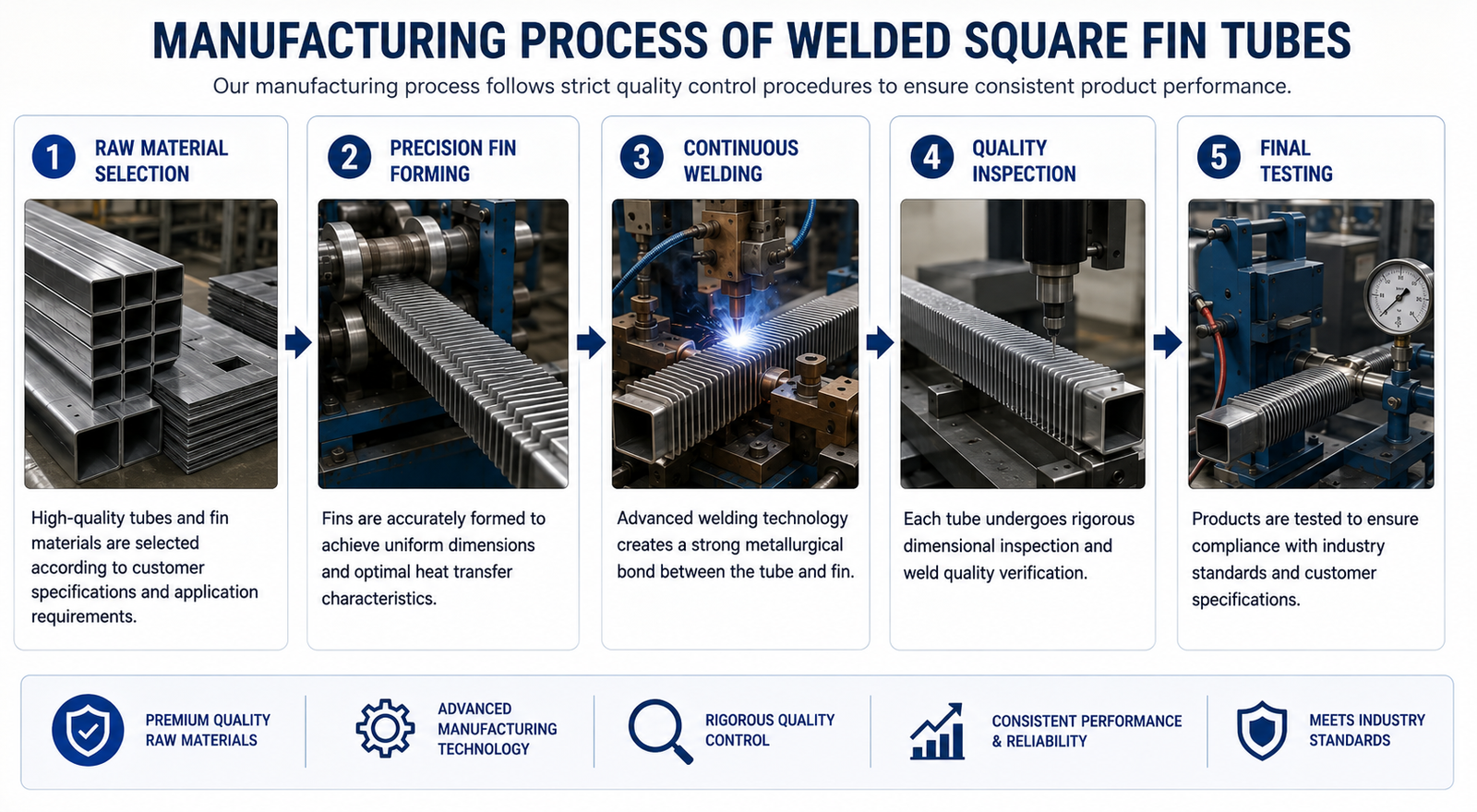 High Grade Welded Square Fin Tubes
